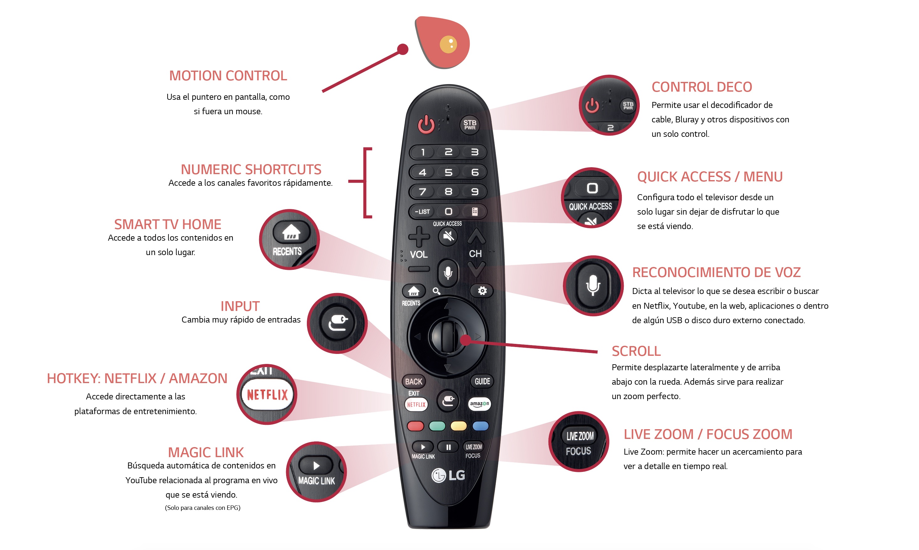 compacto Eliminar ensayo LG explica funciones de su control remoto que lo hacen único en el mercado  de Smart TV – Karlos Perú